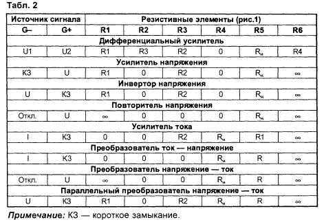  vklyachenie oy3